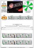 BAGED octaves B pentatonic major scale : 4E2:5D2 box shape (13131 sweep pattern) pdf